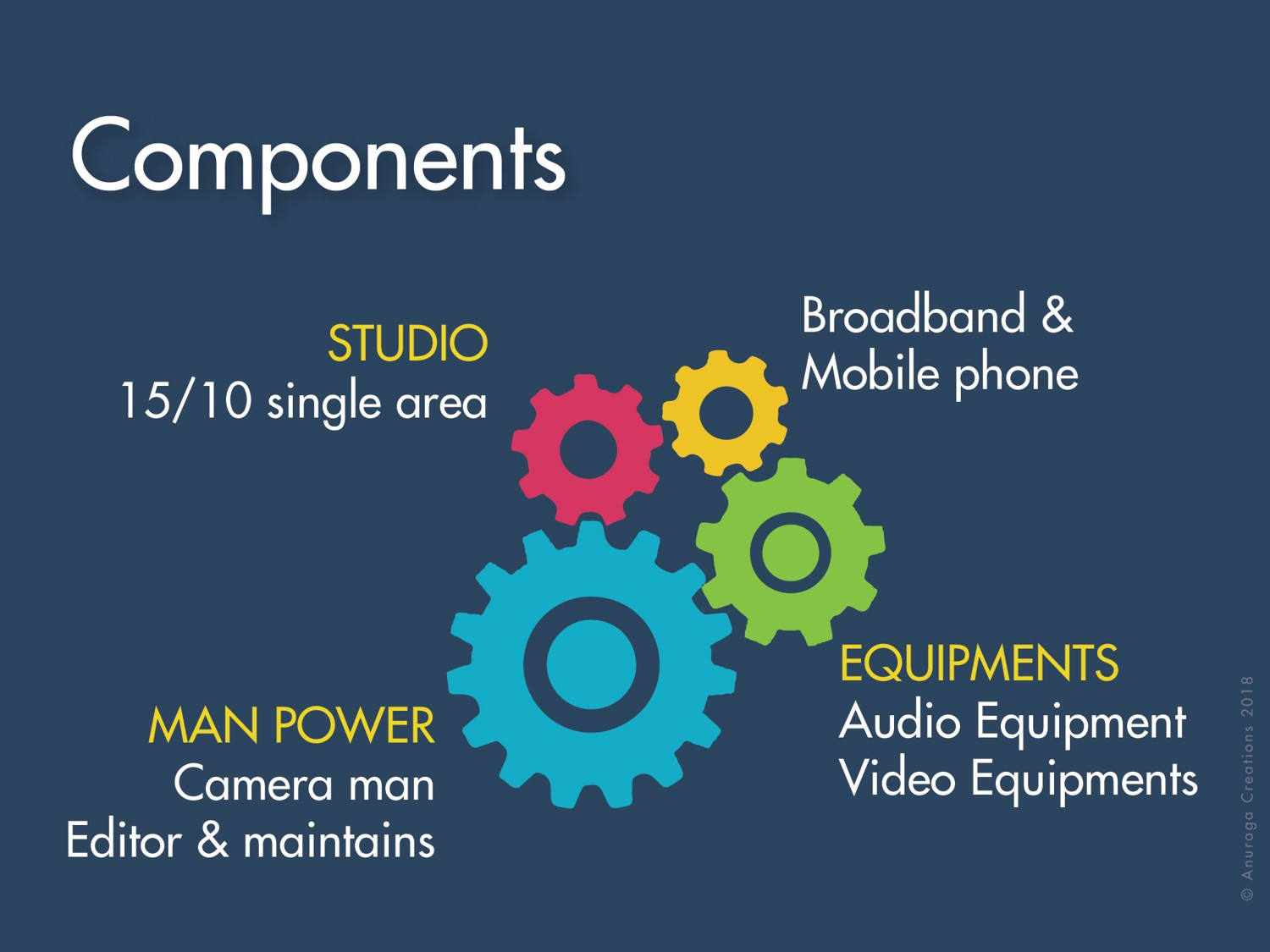 Components