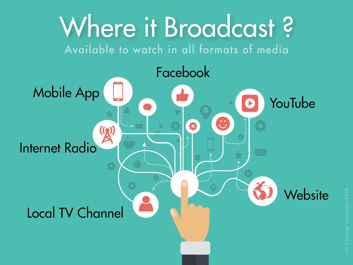 Whereitbroadcast